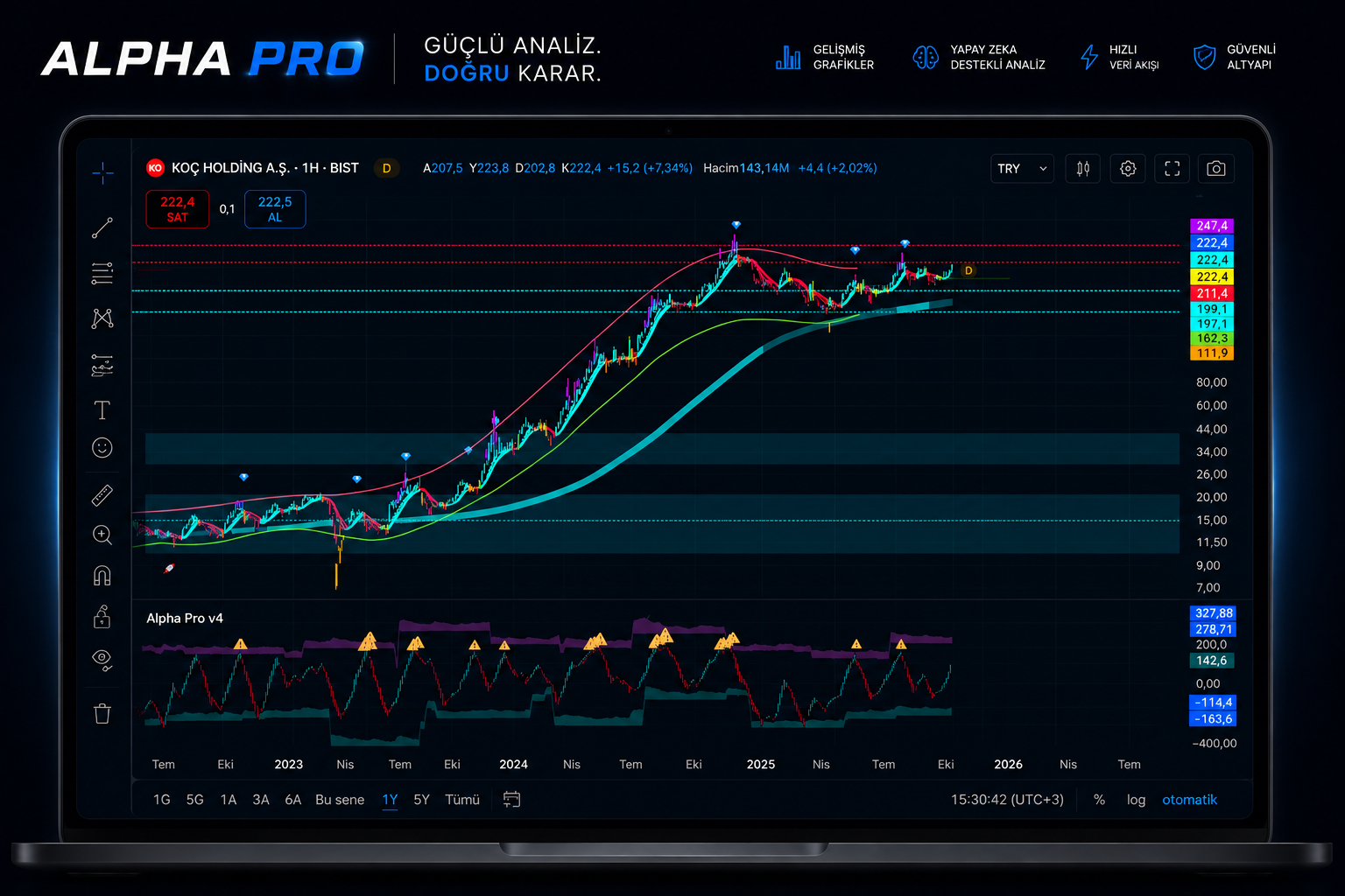 Alpha Pro — grafik analiz ekranı