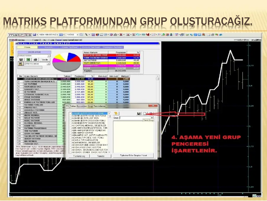 4. Aşama yeni grup penceresi