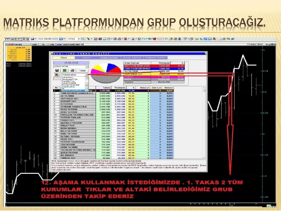 12. Aşama kullanım