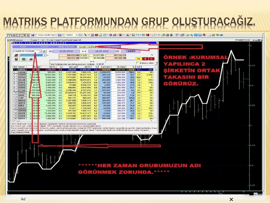 Kurumsal örnek 2 şirket ortak takas