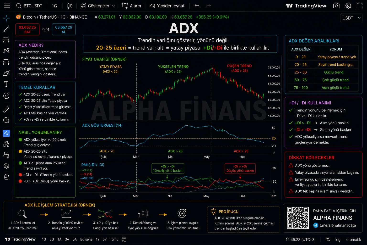 ADX örnek grafik