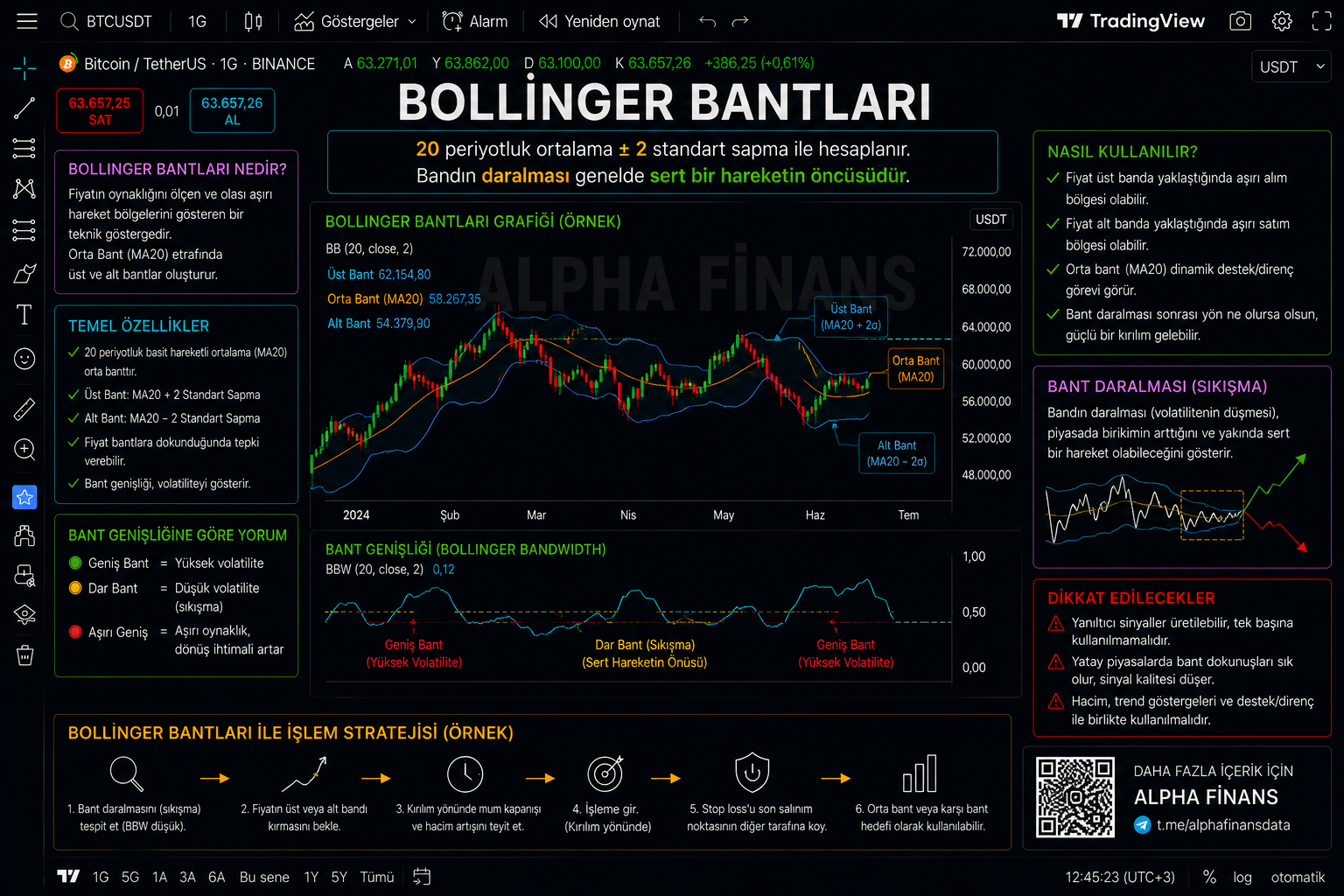 Bollinger bantları örnek grafik