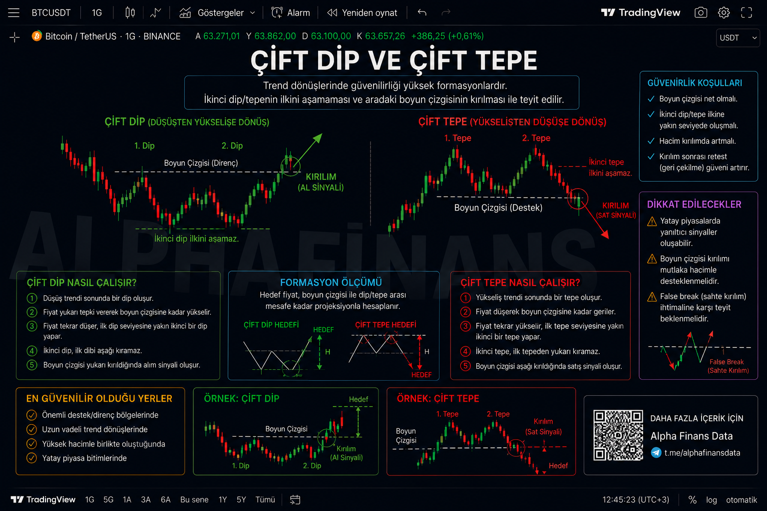 Çift dip çift tepe örneği