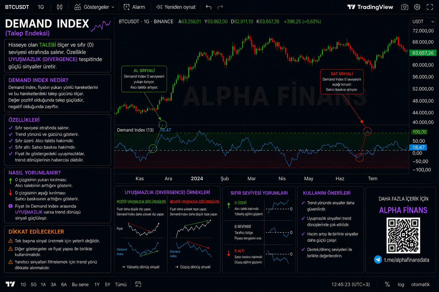 Demand index örnek grafik