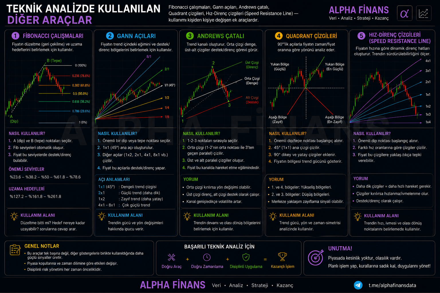Teknik analizde kullanılan diğer araçlar