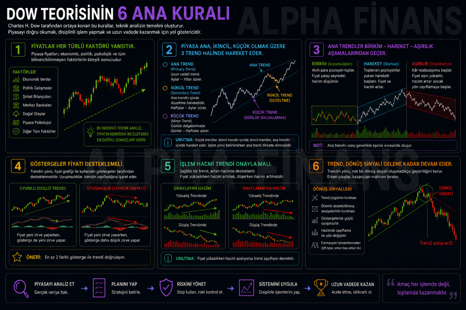 Dow teorisinin 6 ana kuralı