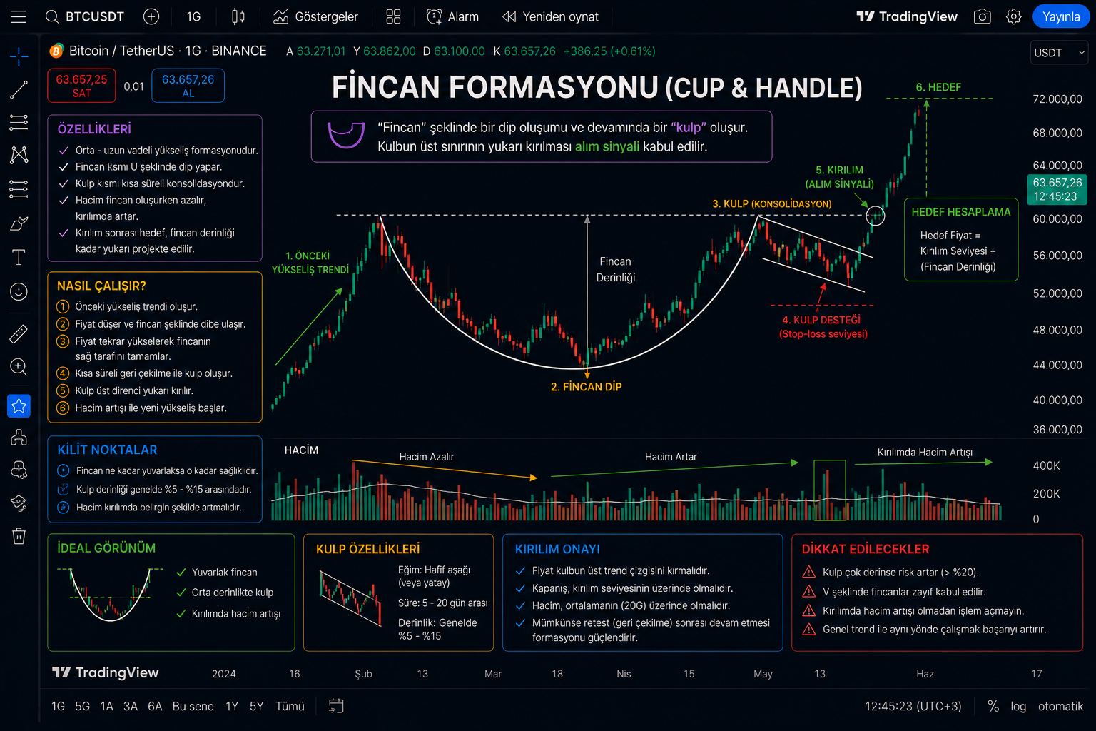 Fincan formasyonu örneği