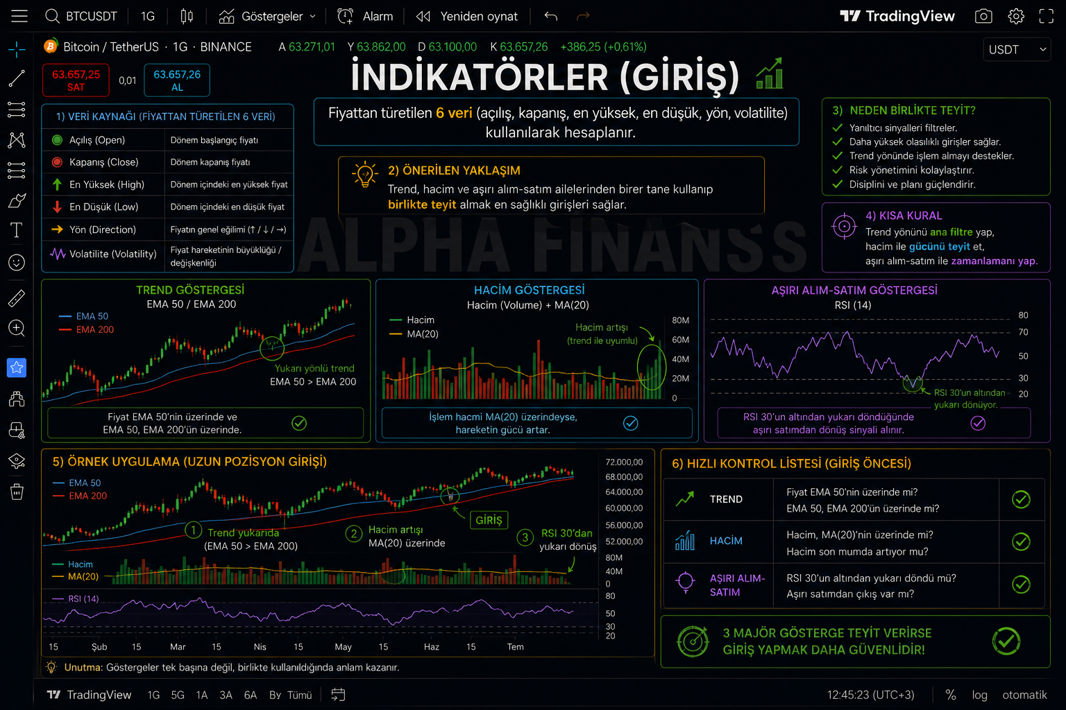 İndikatör örnek grafik