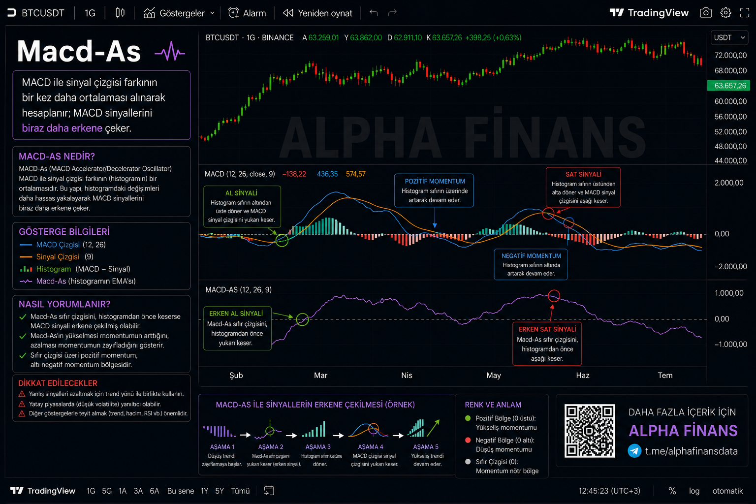 MACD-AS örnek grafik