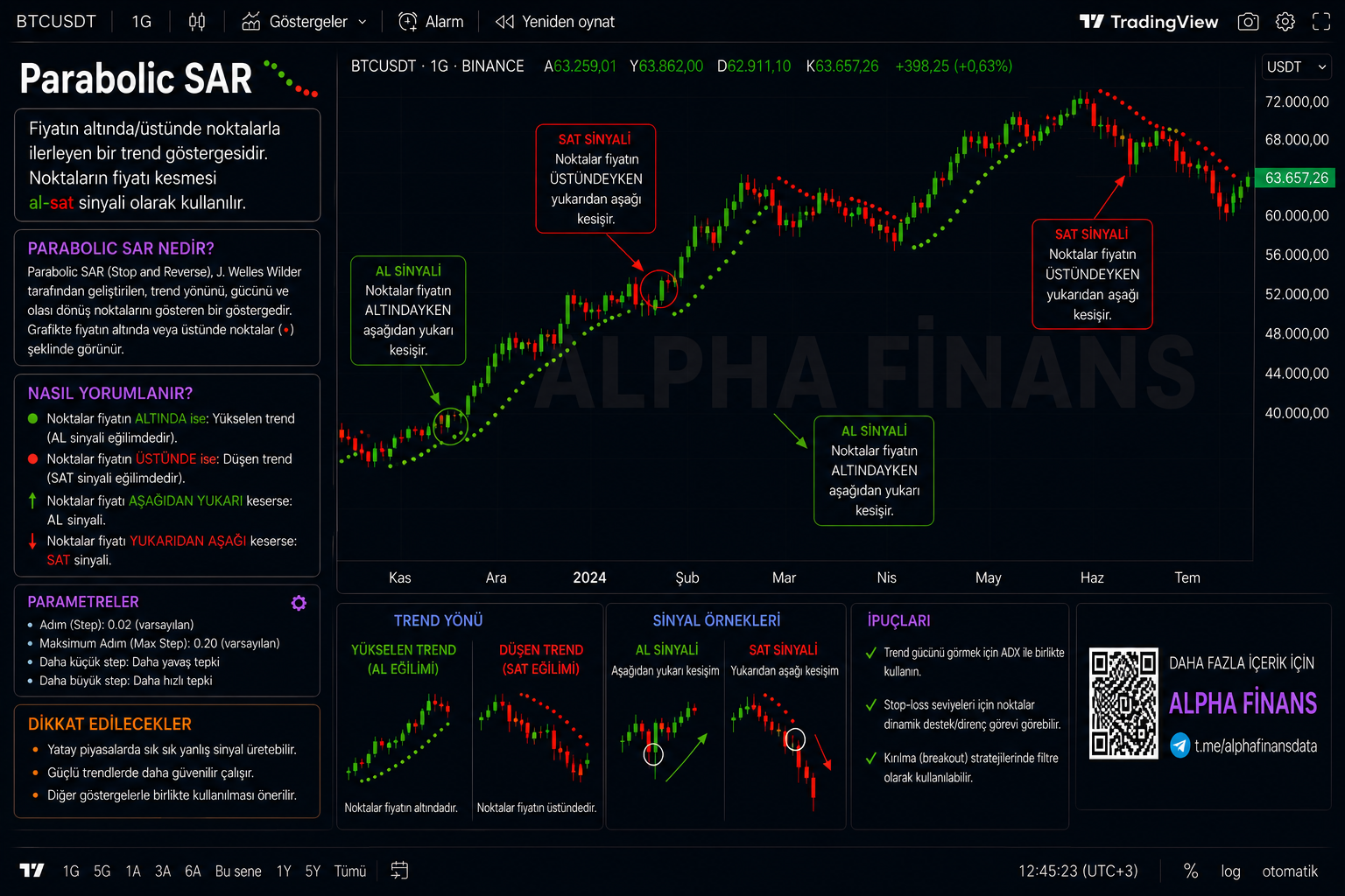 Parabolic SAR örnek grafik