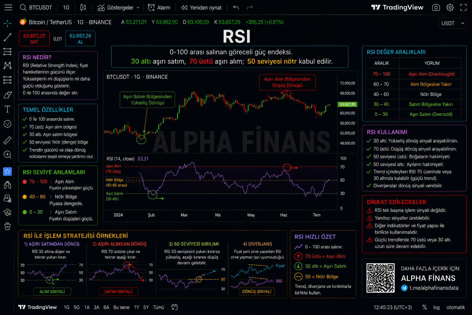 RSI örnek grafik