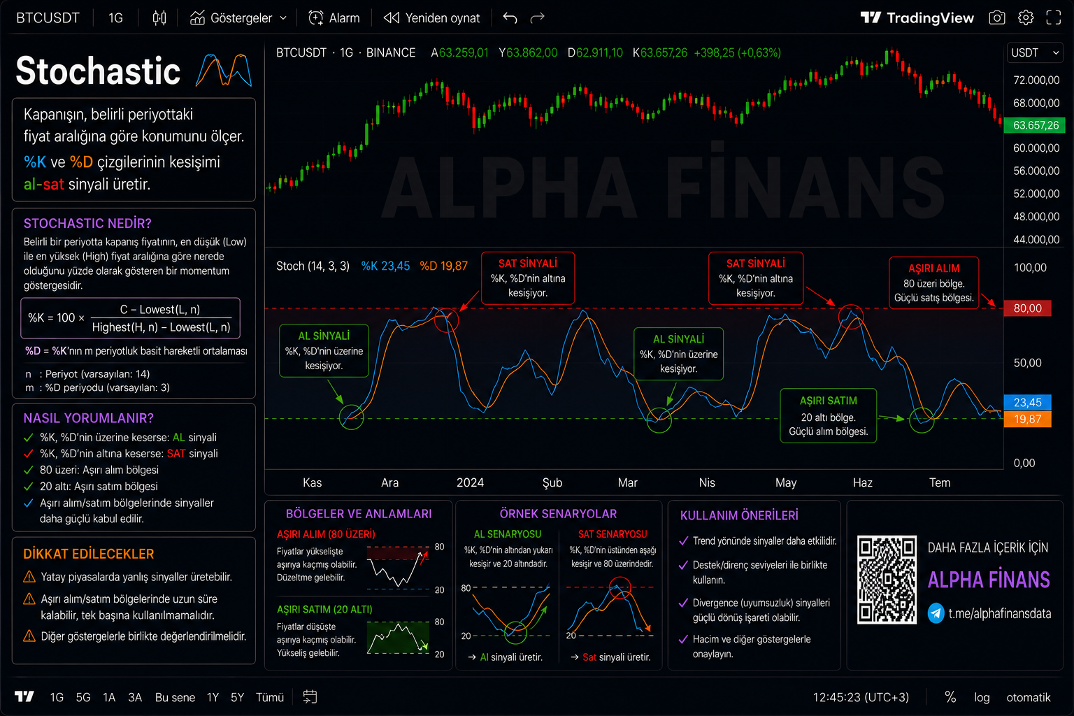 Stochastic örnek grafik