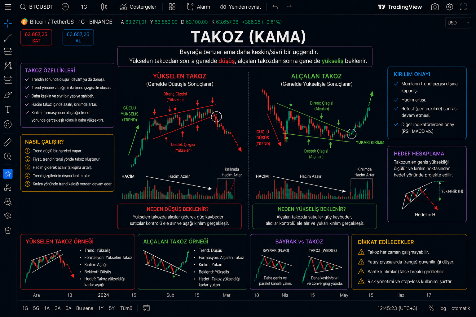 Takoz kama örneği