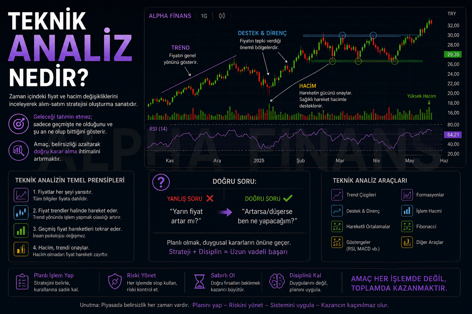 Teknik analiz nedir