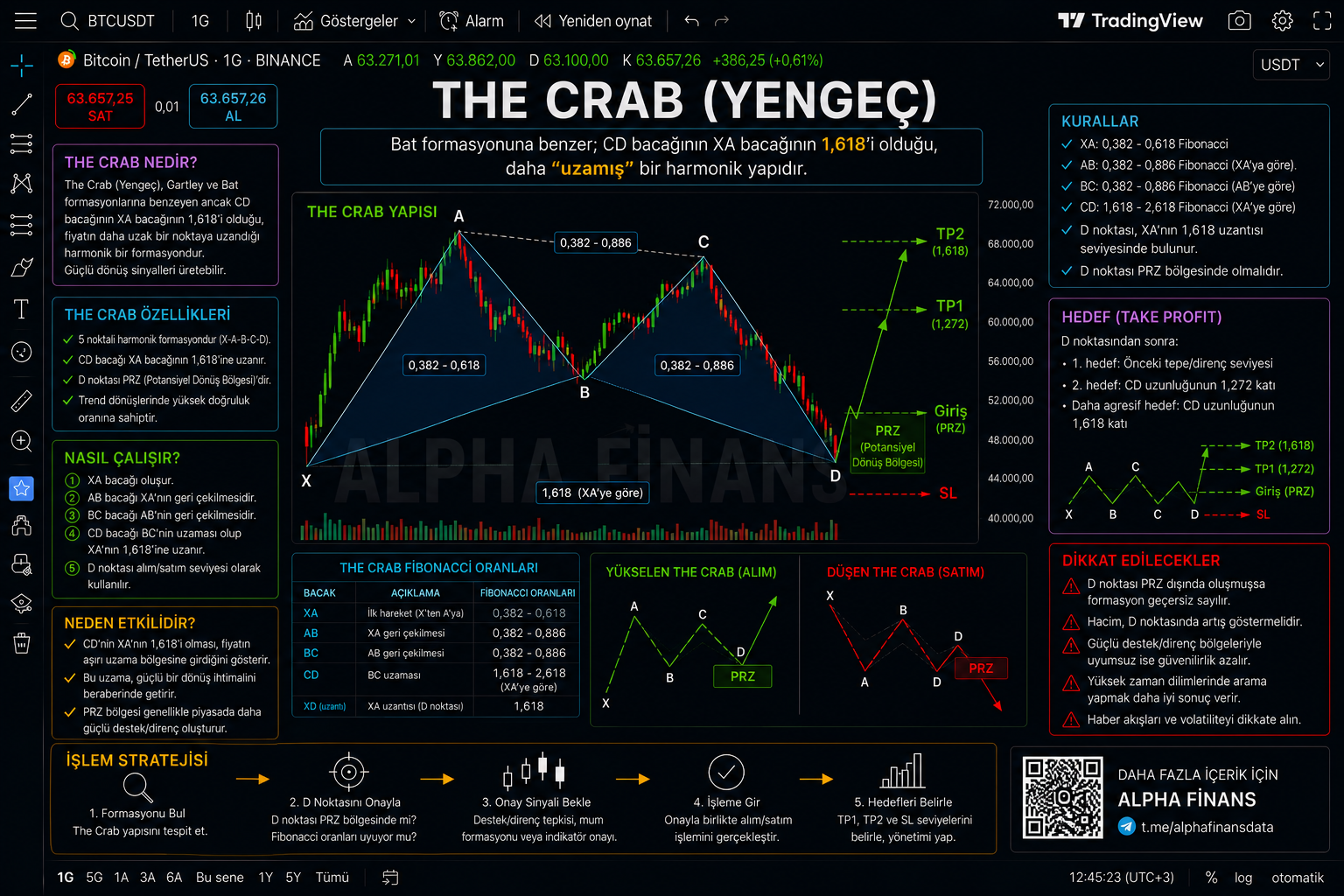 Crab yengeç formasyonu diyagramı