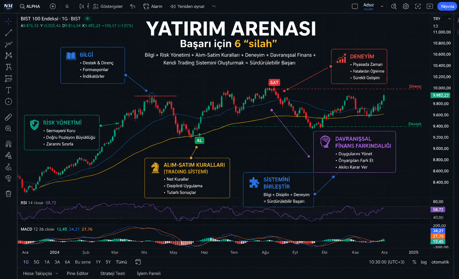 Yatırım arenası - başarı için 6 silah