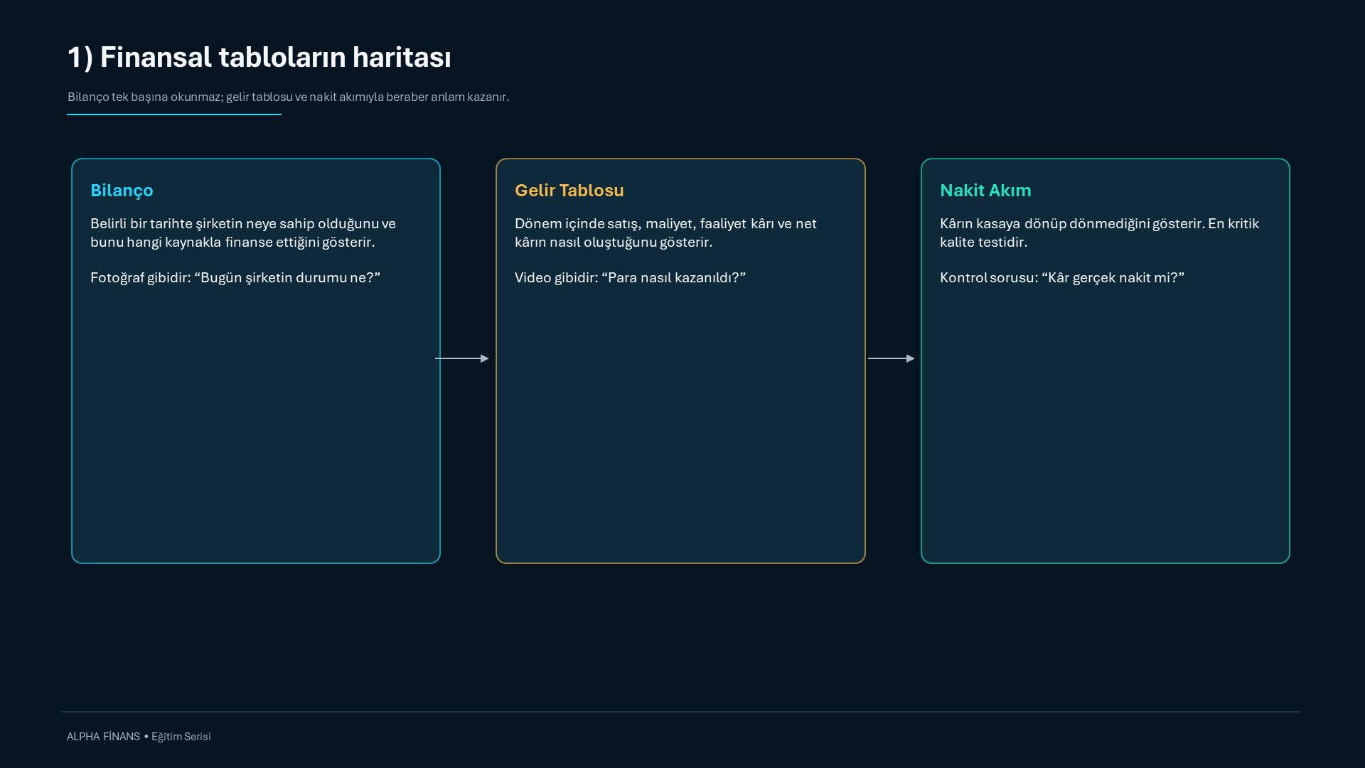 Finansal tabloların haritası