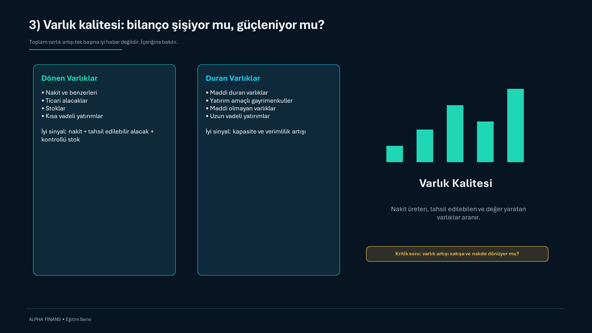 Varlık kalitesi