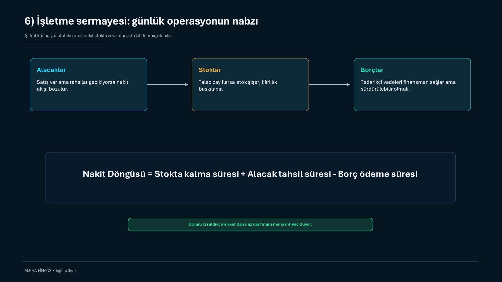İşletme sermayesi günlük operasyonun nabzı