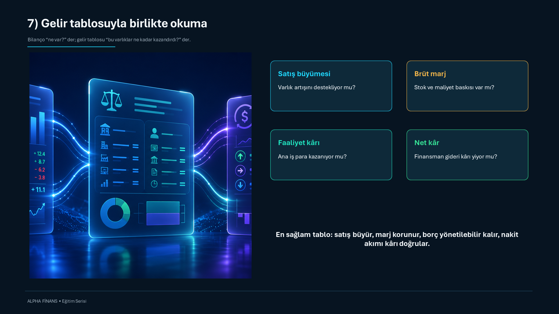 Gelir tablosuyla birlikte okuma