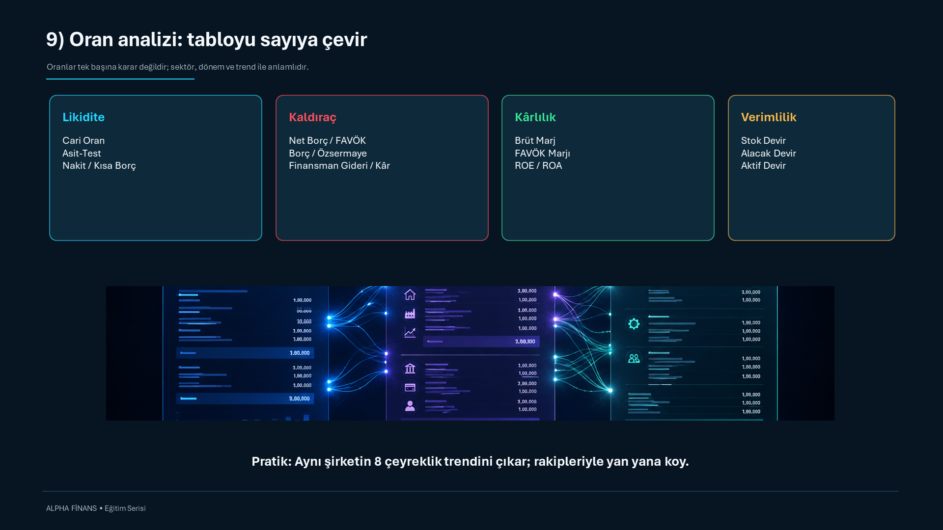 Oran analizi tabloyu sayıya çevir