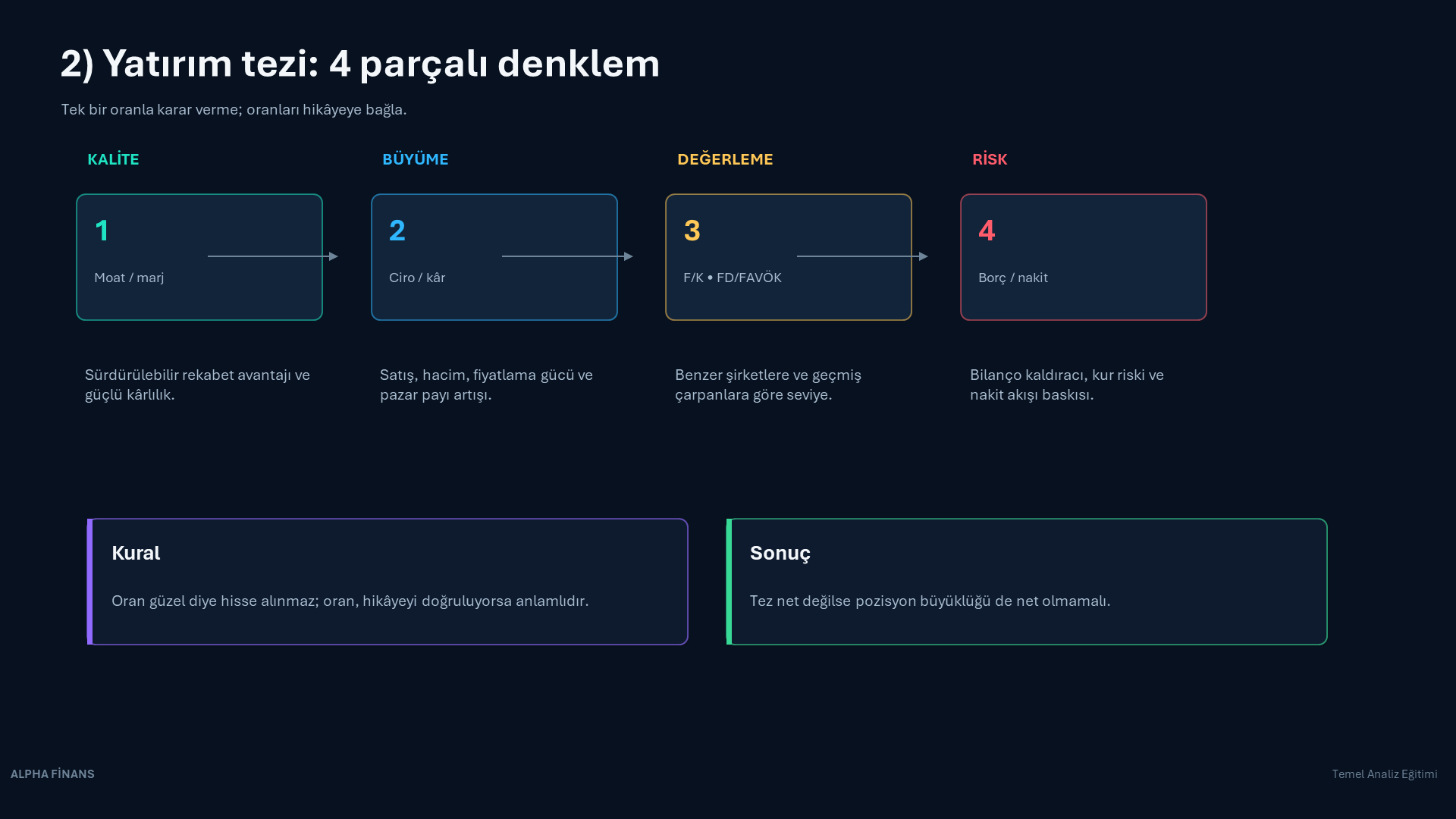 Yatırım tezi 4 parçalı denklem