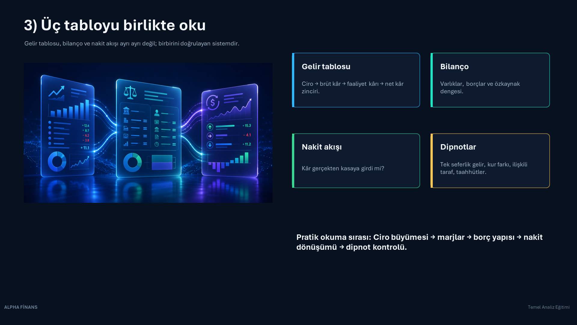 Üç tabloyu birlikte oku