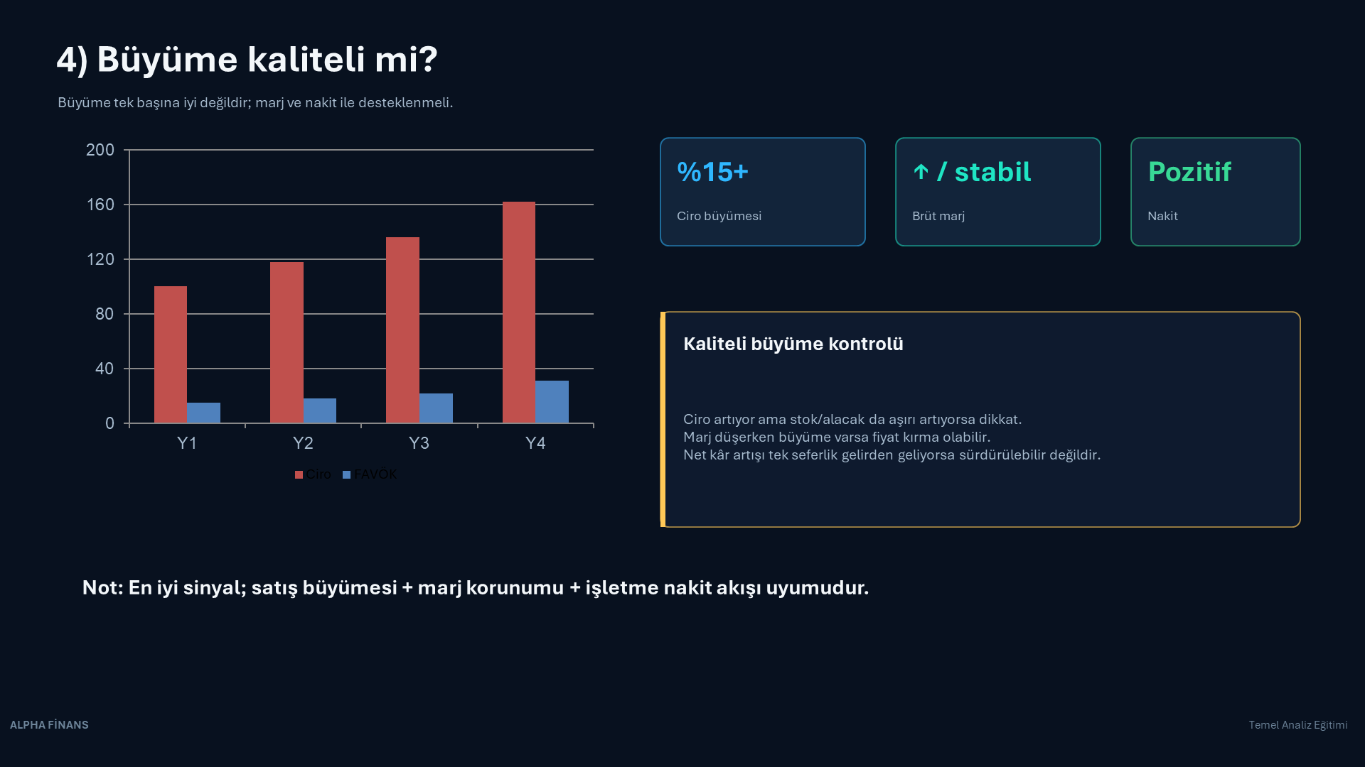 Büyüme kaliteli mi