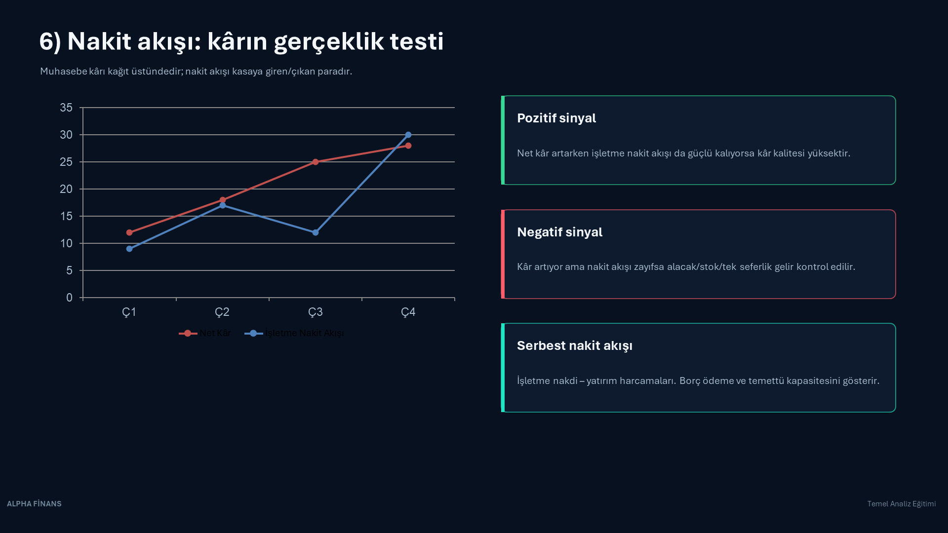 Nakit akışı kârın gerçeklik testi