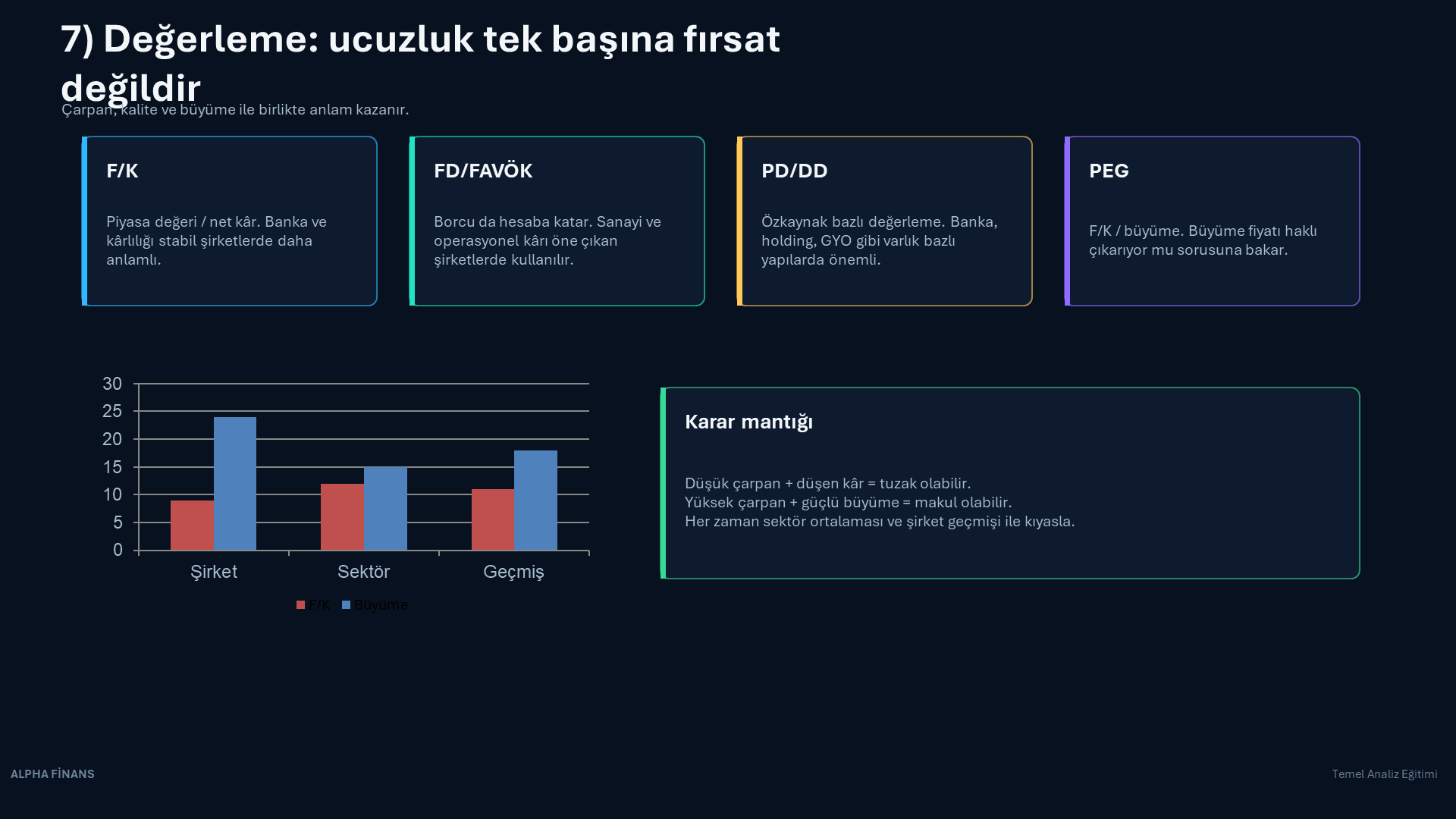 Değerleme ucuzluk tek başına fırsat değildir